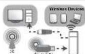 7inova 7R200 - Wireless Client Mode - 1