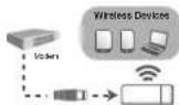 7inova 7R200 - Wireless Client Mode - 2