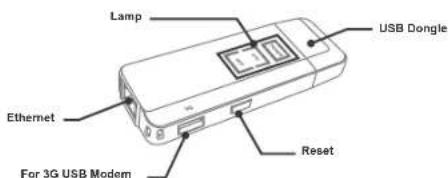 Lamp USB Dongle Ethernet For 3G USB Modem Reset