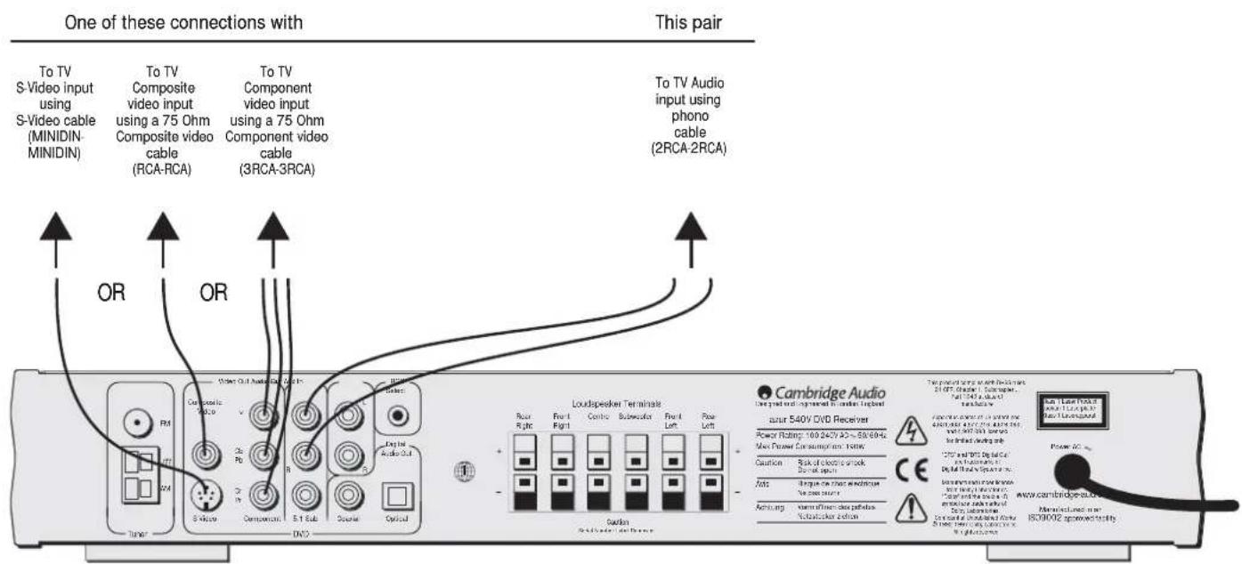 One of these connections with To TV S-Video input using S-Video cable (MINIDIN- MINIDIN) To TV Composite video input using a 75 Ohm Composite video cable (RCA-RCA) To TV Component video input using a 75 Ohm Component video cable (3RCA-3RCA) This pair To TV Audio input using phono cable (2RCA-2RCA) OR OR Video Out Audio/Video Circuit Radio Audio Out DVO Tuner Cambridge Audio Line priced and upgraded to the video. Inboard asur 540V DVD Receiver Power Rating: 100/240V 40~50/60Hz Max Power Car saturation: 100Hz Caution: Risk of electric shock Drone shot Afs: Unge on the power medium To clean source Achusing: warm/low power class provides Vole/follower circle Guitar Pulsifier / Litter / Sounder Cambridge Audio Line priced and upgraded to the video. Line priced and upgraded to the video. Power Rating: 100/240V 40~50/60Hz Max Power Car saturation: 100Hz Caution: Risk of electric shock Drone shot Afs: Unge on the power medium To clean source Achusing: warm/low power class provides Vole/follower circle CAMBRIDGE Audio Line priced and upgraded to the video. Line priced and upgraded to the video. Power Rating: 100/240V 40~50/60Hz Max Power Car saturation: 100Hz Caution: Risk of electric shock Drone shot Afs: Unge on the power medium To clean source Achusing: warm/low power class provides Vole/follower circle
