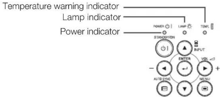 Temperature warning indicator Lamp indicator Power indicator POWER LAMP TEMP. STANDSYION INPUT ENTER VOL - AUTO SYNC MENU