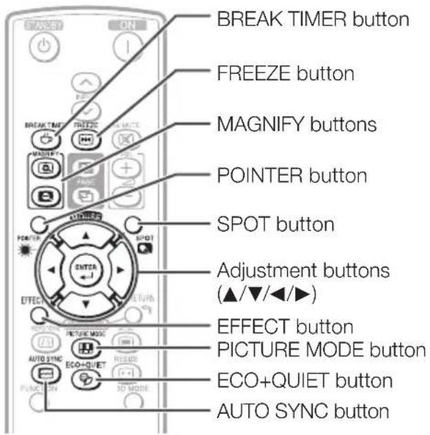 BREAK TIMER button FREEZE button MAGNIFY buttons POINTER button SPOT button Adjustment buttons (▲/▼/◄/►) EFFECT button PICTURE MODE button ECO+QUIET button AUTO SYNC button
