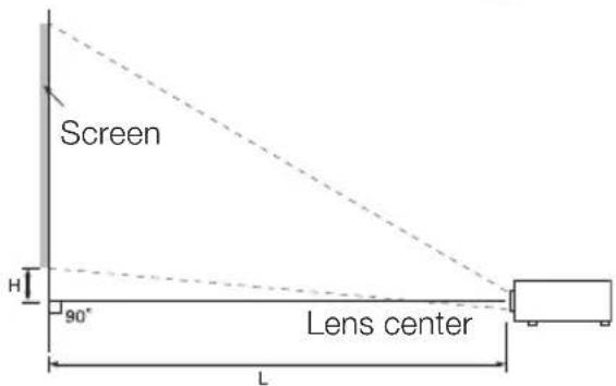 Screen H 90° Lens center L
