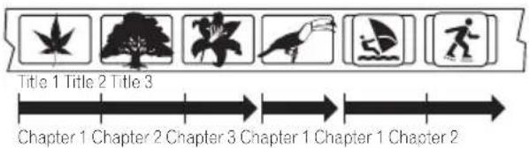 graph LR A["Chapter 1 Chapter 2 Chapter 3"] --> B["Chapter 1 Chapter 2"] B --> C["Chapter 3 Chapter 1 Chapter 2"]