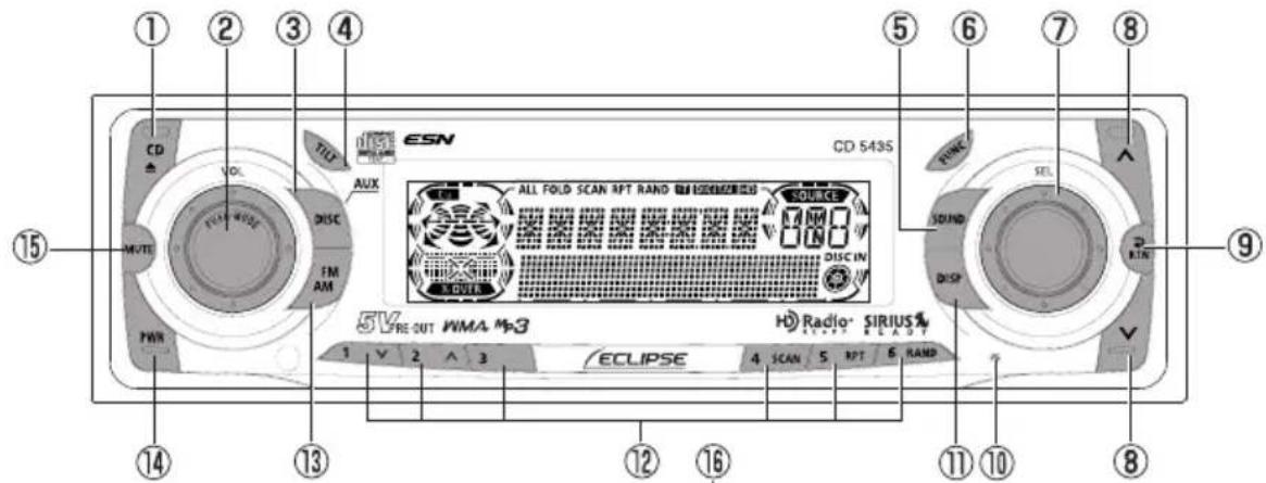 ECLIPSE CD5435 - Names of controls and parts - 1