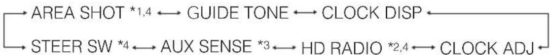 ECLIPSE CD5435 - Turn the [SEL] button in either direction to display setting items for selection. - 1