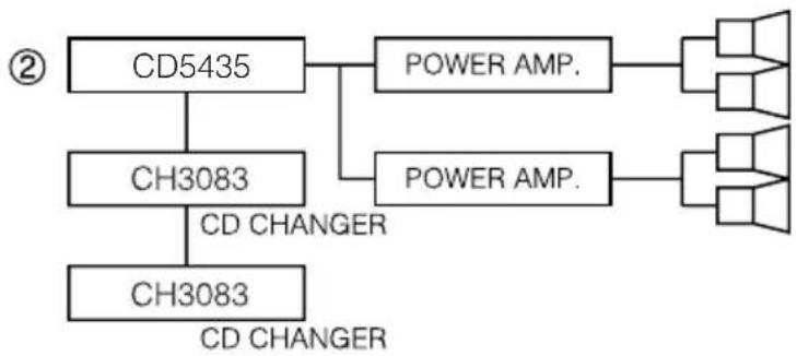 ECLIPSE CD5435 - System - 2