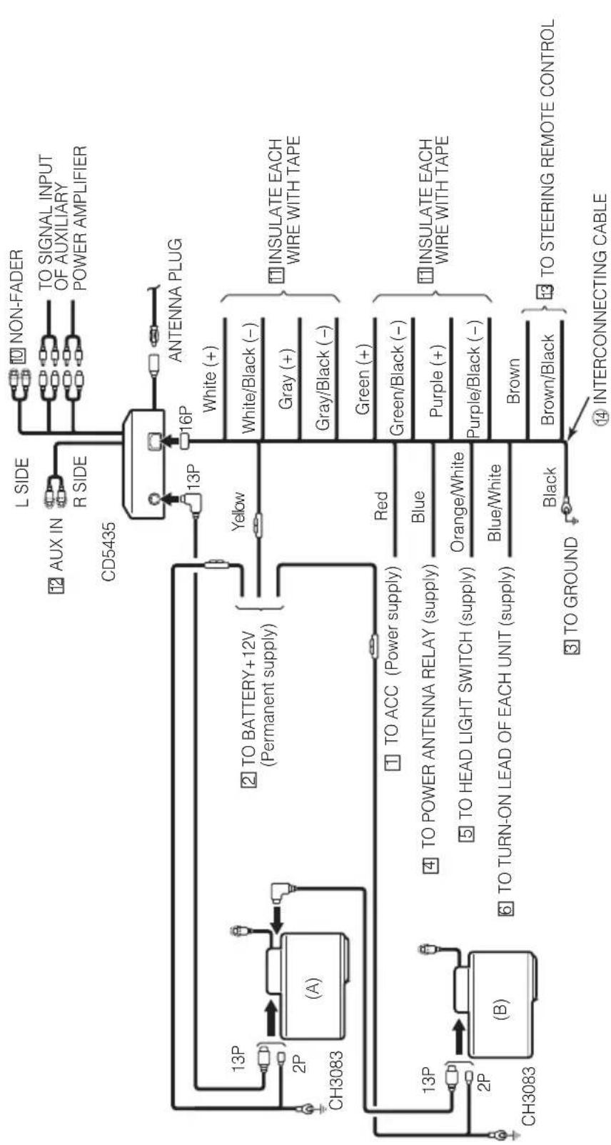 ECLIPSE CD5435 - System - 6