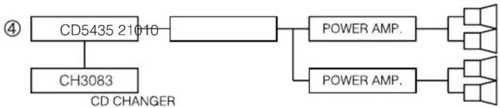 ECLIPSE CD5435 - System - 4