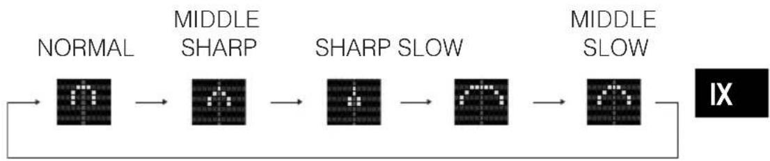ECLIPSE CD8455 - Press the [6] button to select the Q curve pattern. - 1