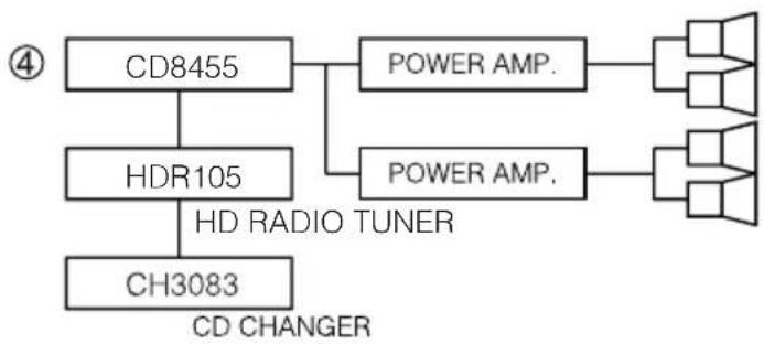 ECLIPSE CD8455 - Note: - 3