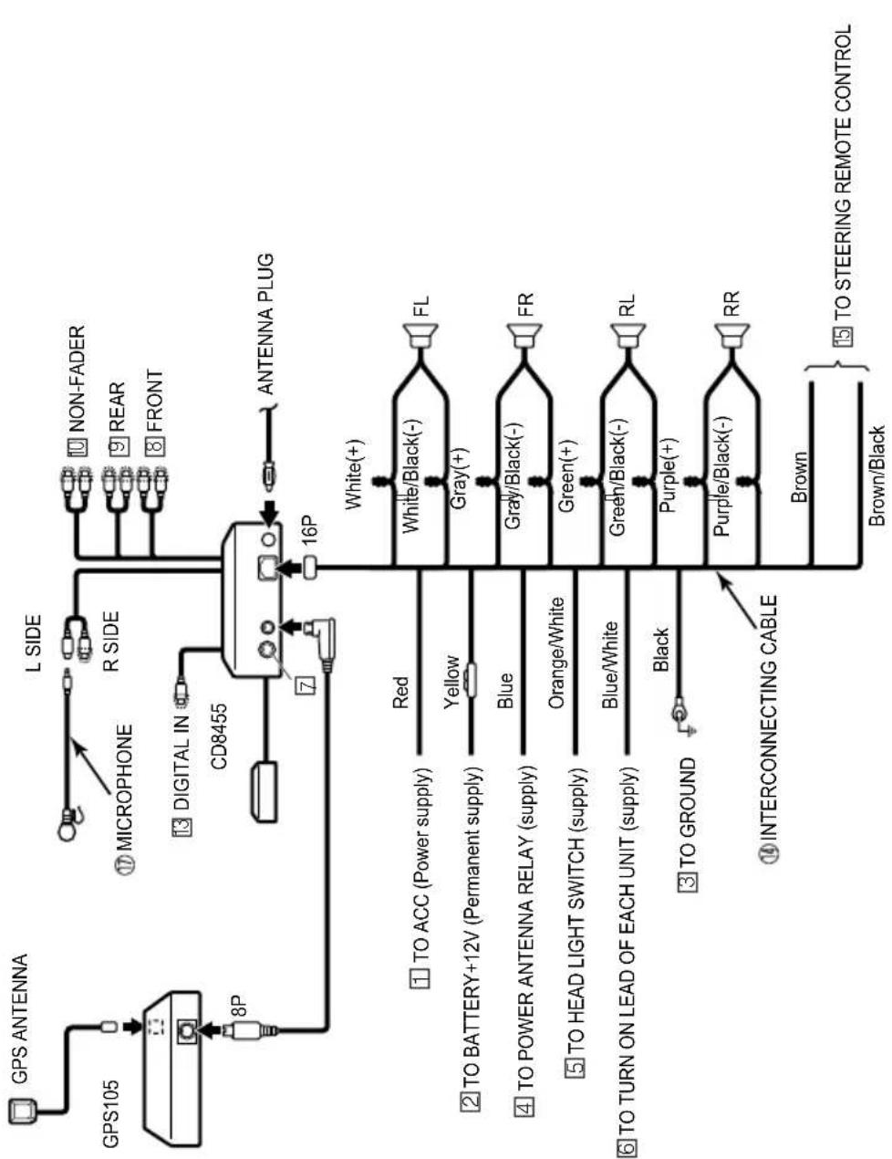 ECLIPSE CD8455 - Note: - 7