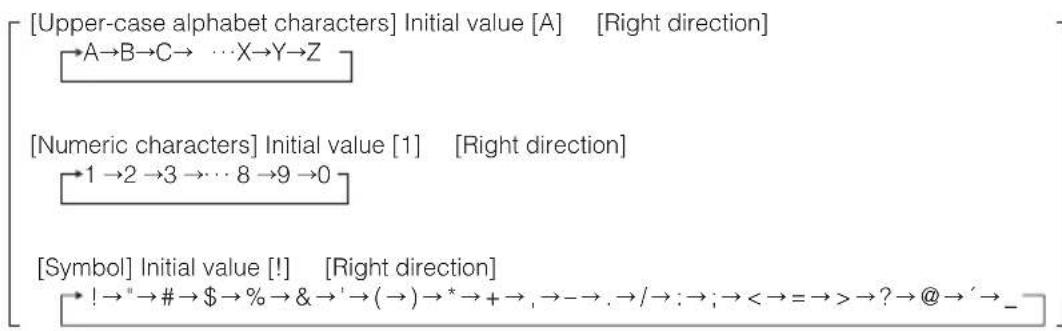 ECLIPSE CD8455 - Turn the [SEL] button to the left or right to select characters and press the [SEL] button. - 1
