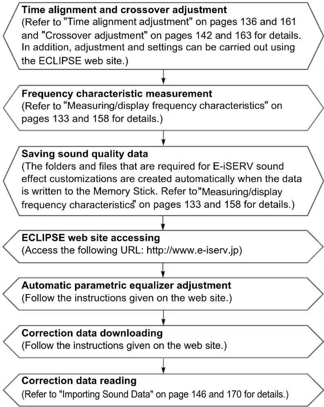 ECLIPSE CD8455 - ● Automatic parametric equalizer correction - 1