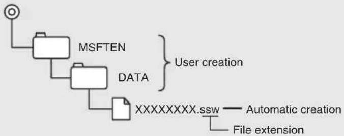 ECLIPSE CD8455 - When using a Memory Stick: - 1