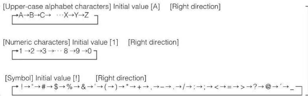 ECLIPSE CD8455 - Turn the [SEL] button to the left or right to select characters. - 1