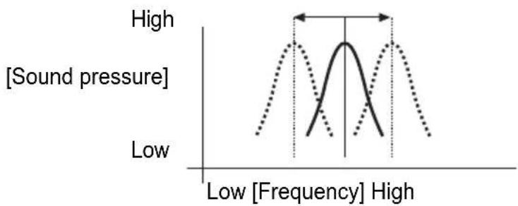 ECLIPSE CD8455 - Median frequency can be varied. - 1