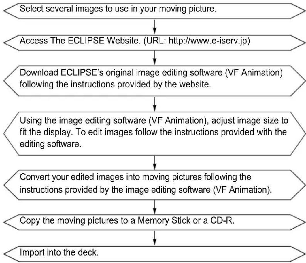 ECLIPSE CD8455 - Importing DISP screens - 1