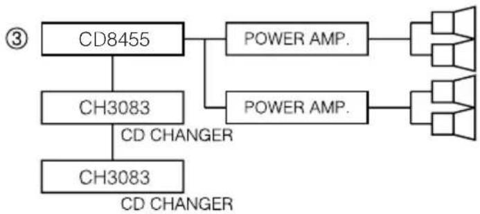 ECLIPSE CD8455 - Note: - 2