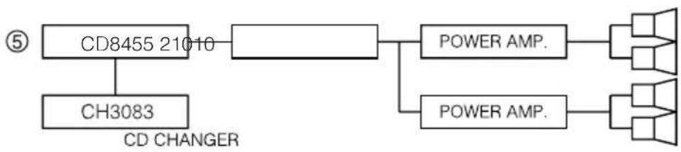 ECLIPSE CD8455 - Note: - 4