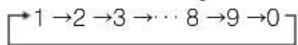 ECLIPSE CD8455 - Turn the [SEL] button to the left or right to select characters. - 2