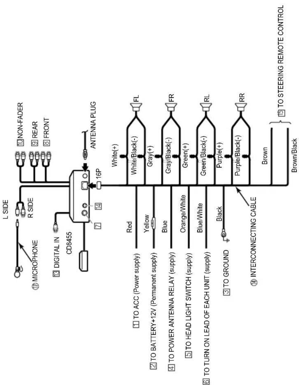 ECLIPSE CD8455 - Note: - 6
