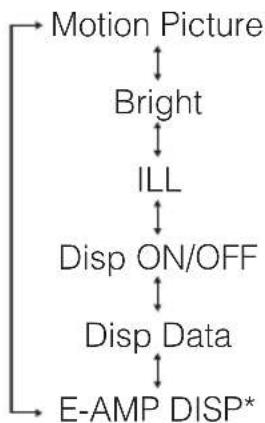 ECLIPSE CD8455 - Turn the [SEL] button in either direction to display setting items for selection. - 1