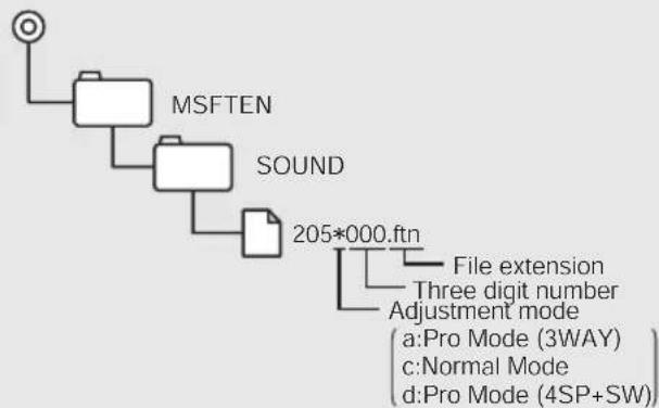 ECLIPSE CD8455 - Press the [SOUND] or [RTN] button to exit sound adjustment mode. - 2