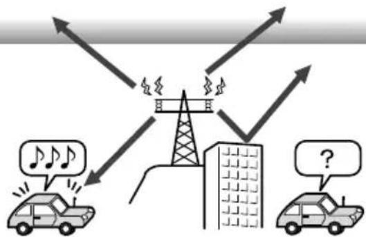 ECLIPSE CD8455 - FM reception differs from AM - 2