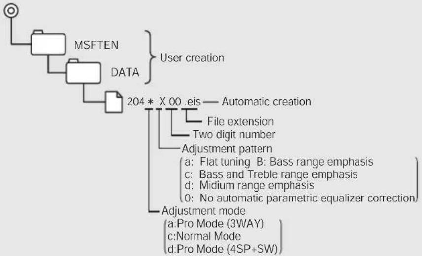 ECLIPSE CD8455 - When using a Memory Stick: - 1