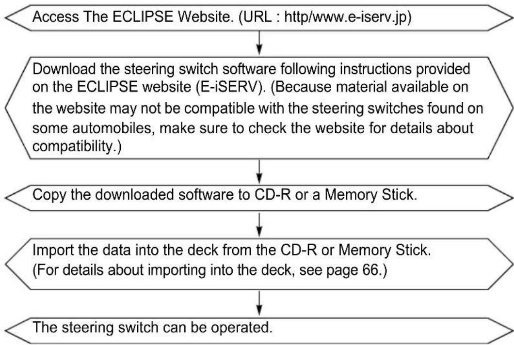 ECLIPSE CD8455 - Setting the steering switch function (U.S.A. only) - 1
