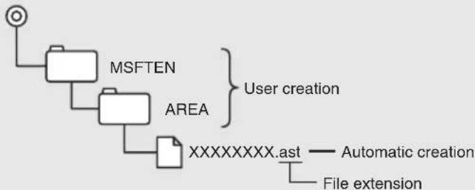 ECLIPSE CD8455 - When using a Memory Stick: - 1