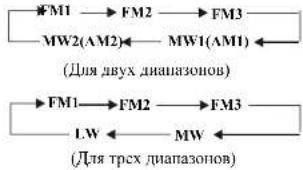 Farenheit CD-207MP - Переключатель диапазонов - 1