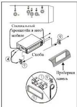 Спсипкальный кронштейн в авто- мобиле Скоба Приборная панель
