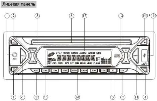 Лицевая панель 2 3 8 13 12 16/8 10 I TRACK MUSIC AURUM ARTIST MP3 CD DISC-RPT INT REM LOUD MUTE FLASH MOD AMPS L144 ZINT ZNDPT AROAM BON SUT LOU 1 6 9 15 14 5 7 11 4