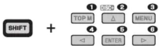 SHIFT + ① DISCH ② ③ TOP M △ MENU ④ ⑤ ⑥ ◀ ENTER ▶
