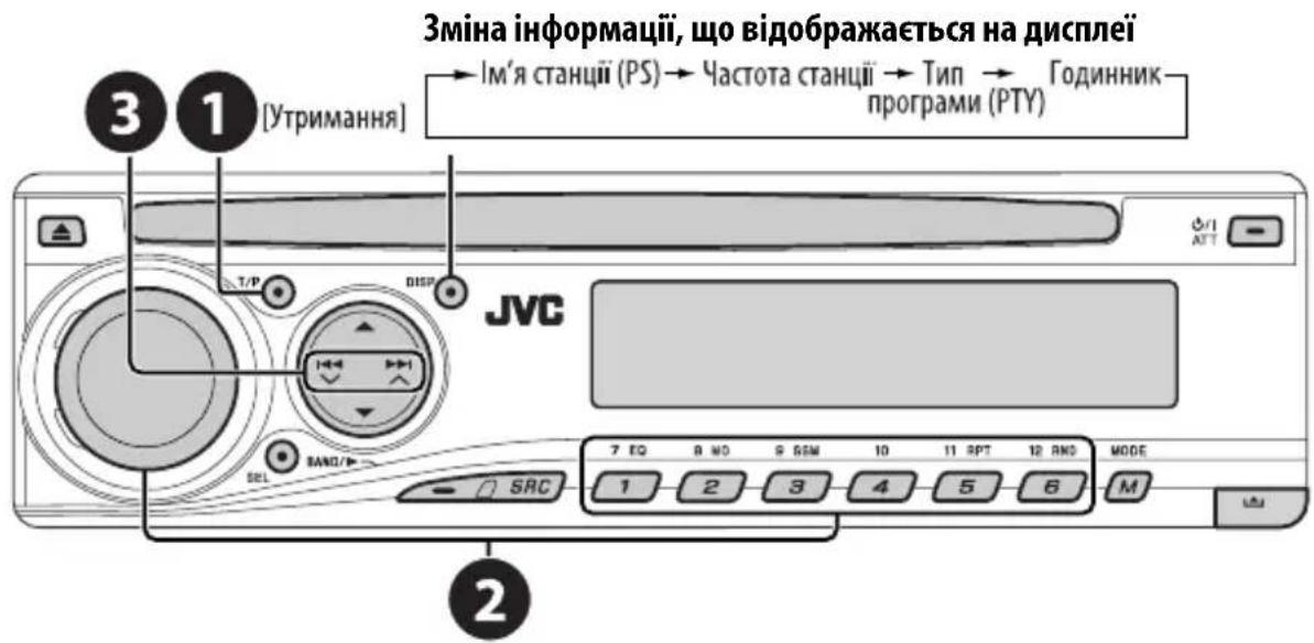Зміна інформації, що відображається на дисплеї Ім'я станції (PS) → Частота станції → Тип → Годинник програми (PTY) 3 1 [Утримання] JVC T/P DISP SOL BAND/> 2 7 EQ 8 NO 9 GSM 10 11 SPT 12 RND MODE 1 2 3 4 5 6 M SAC