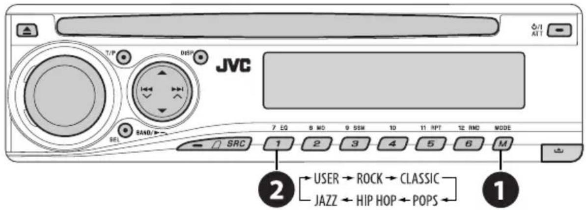JVC T/P DISP SAND/> SEL SRC 7 EQ 8 MO 9 SEM 10 11 RPT 12 RMD MODE 1 2 3 4 5 6 M ② USER → ROCK → CLASSIC JAZZ ← HIP HOP ← POPS ①