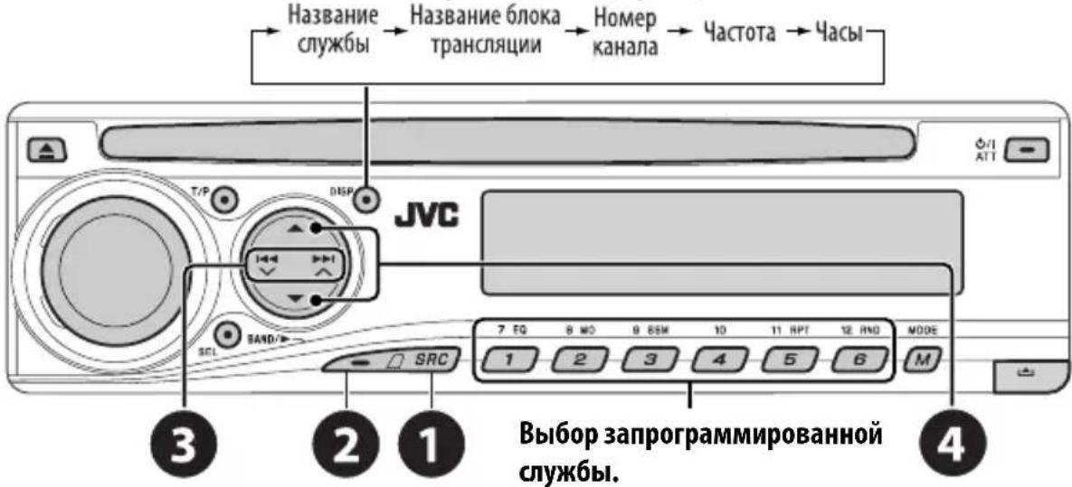 Название службы Название блока трансляции Номер канала Частота → Часы T/P DISP JVC 3 2 1 Выбор запрограммированной службы. 4 7 FQ 8 MO 9 BSM 10 11 RPT 12 RNO MODE 1 2 3 4 5 6 M