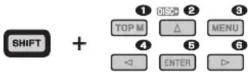SHIFT + ① DISCH+ ② TOP M △ MENU ④ ⑤ ⑥ ◀ ENTER ▶