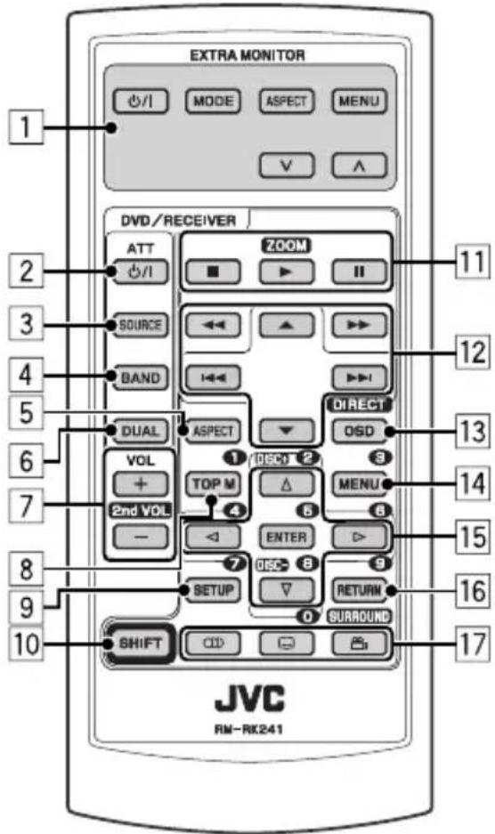 EXTRA MONITOR I MODE ASPECT MENU V A DVD/RECEIVER ATT ZOOM I II SOURCE BAND DUAL ASPECT DIRECT VOL OSD TOP M MENU 2nd VOL B ENTER SETUP RETURN SHIFT SURROUND JVC RM-RK241 11 12 13 14 15 16 17