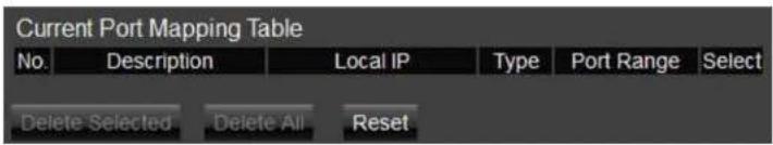 Current Port Mapping Table No. Description Local IP Type Port Range Select Delete Selected Delete All Reset