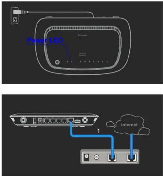 Power LED 1 Internet