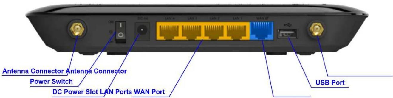 Antenna Connector Antenna Connector Power Switch DC Power Slot LAN Ports WAN Port USB Port