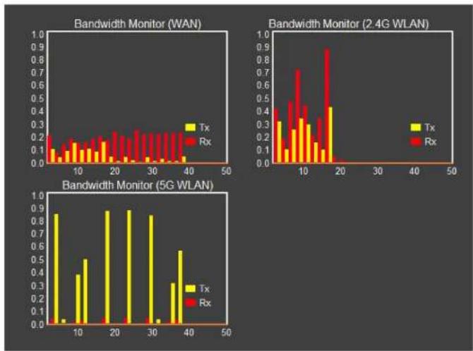 ENGENIUS ESR750H - Monitoring Bandwidth Usage - 1