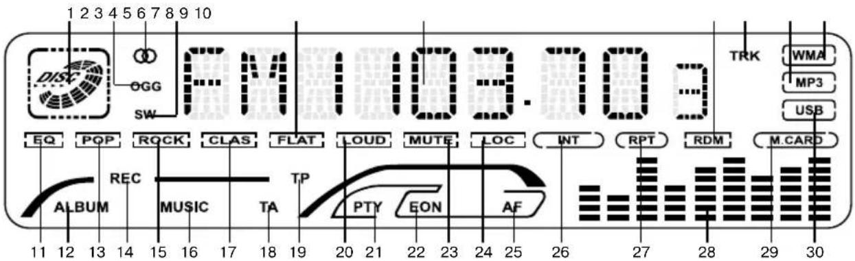 VARTA V-CD510 - LCD layout - 1