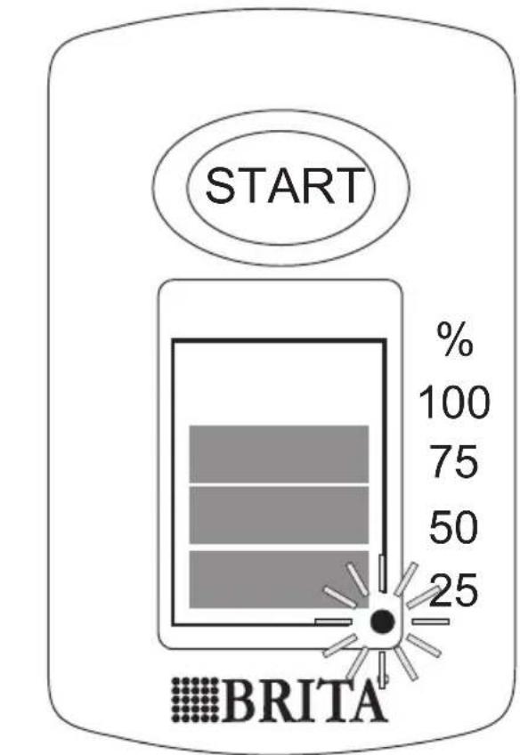 START % 100 75 50 25 BRITA