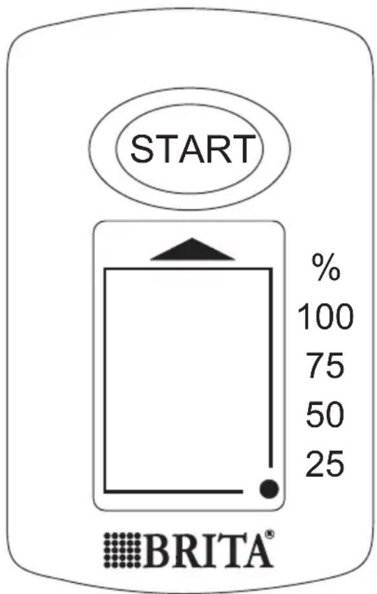 START % 100 75 50 25 BRITA®