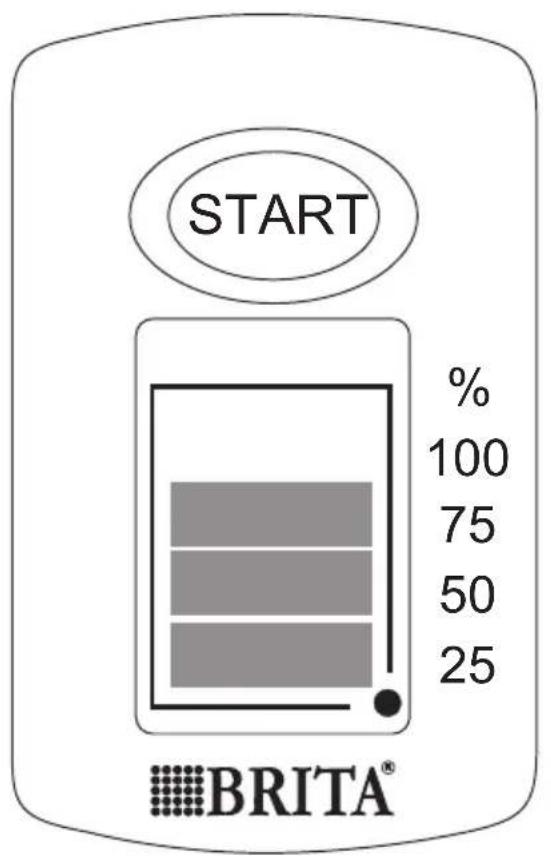 START % 100 75 50 25 BRITA®