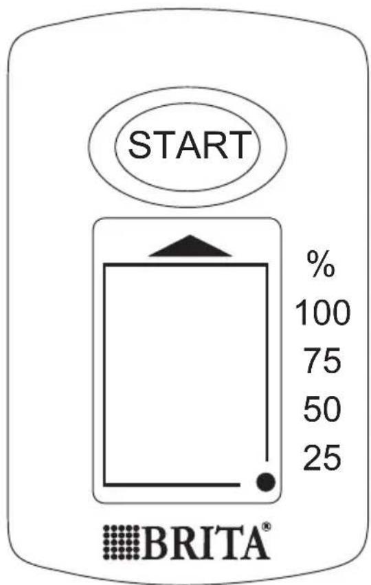 START % 100 75 50 25 BRITA®